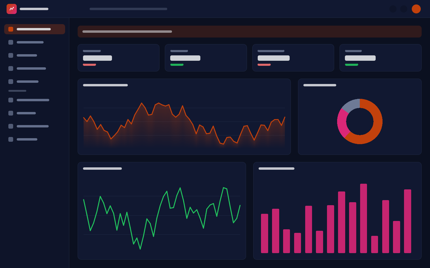 Oakframe fleet overview: request throughput, traffic mix, latency and errors