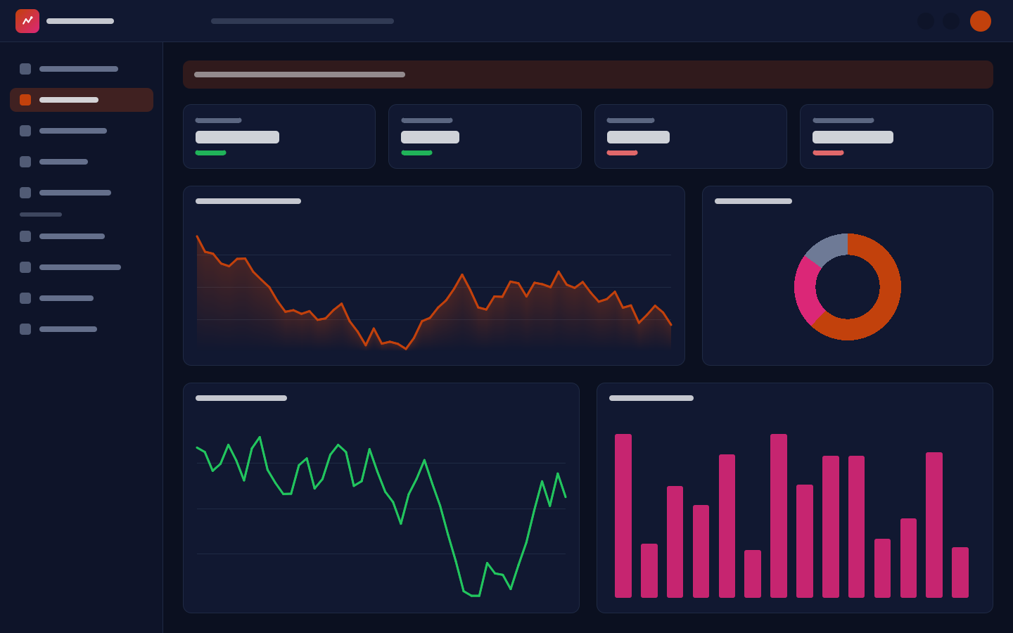 Metrics explorer with CPU, latency and throughput panels