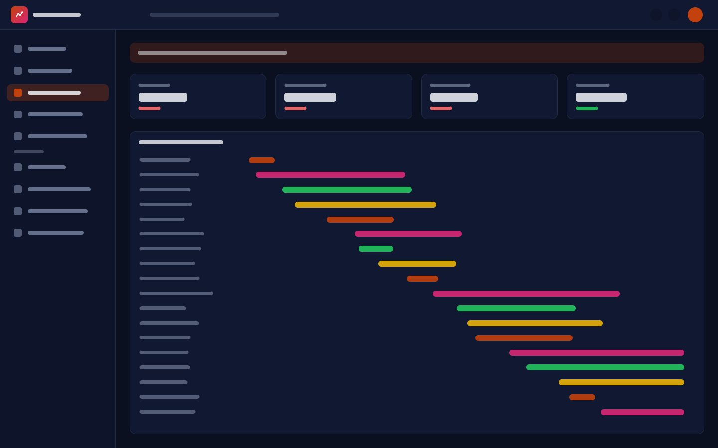 Trace waterfall for a checkout request across services